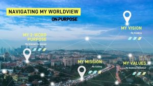 Purpose. vision, mission, values depicted as waypoints for navigation.